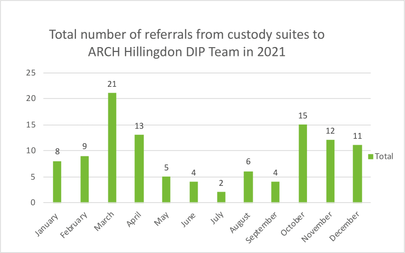 from-the-custody-suite-to-community-treatment-and-support
